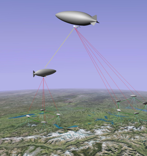 Airships As Low Cost Alternative For High-Altitude Platforms 