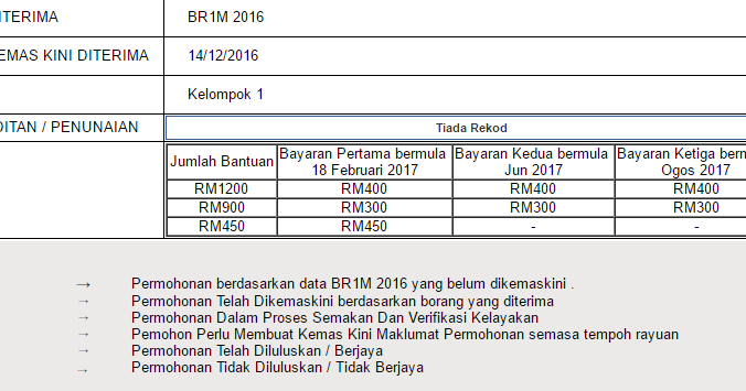 Borang Kemaskini Br1m 2019 Bantuan Rakyat 1malaysia Online 