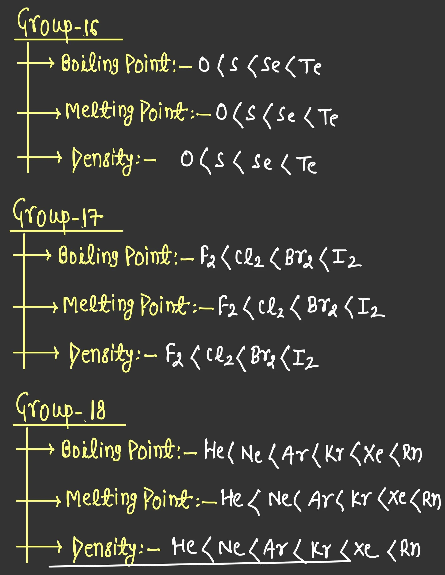 Melting and Boiling Points of P-Block Elements