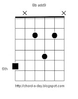 Bbadd9 guitar chord