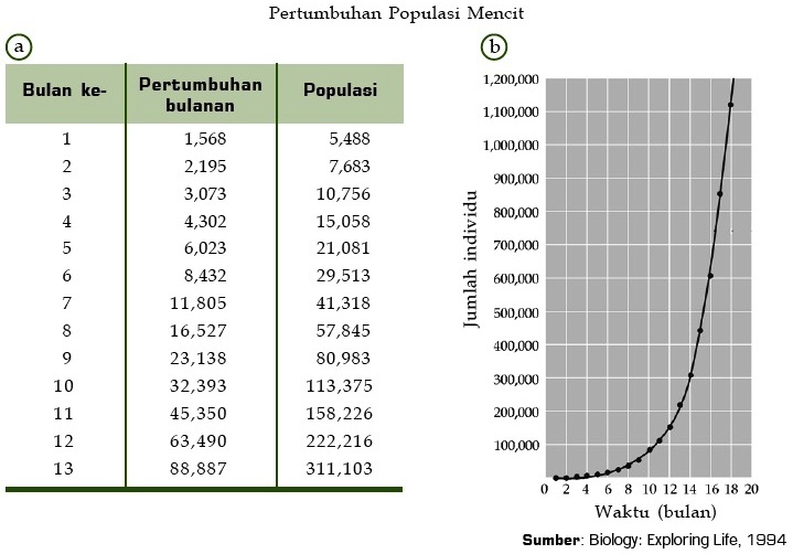 Contoh Metode, Penelitian atau Kerja Ilmiah