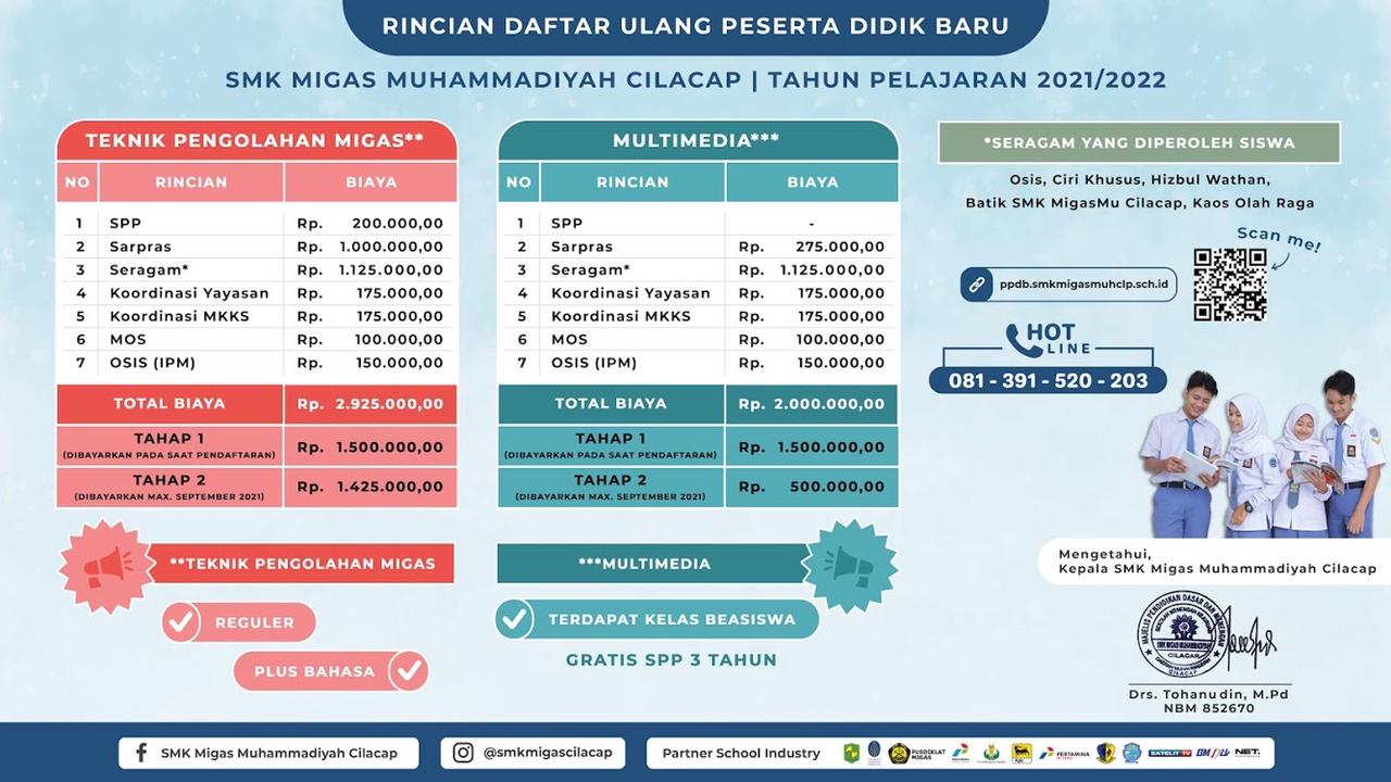 Biaya Pendaftaran SMK Migas Muhammadiyah Cilacap