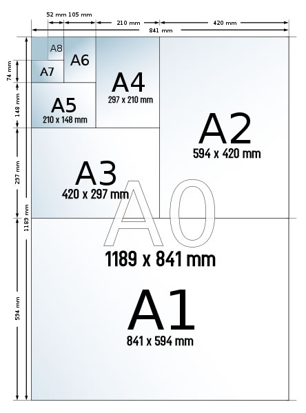 LinggaFiles: Ukuran Kertas A0, A1, A2, A3, A4, A4s, A5, A6 
