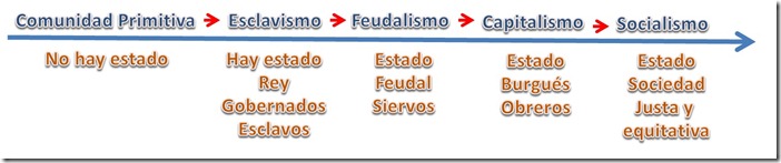 modos de produccion lizerindex