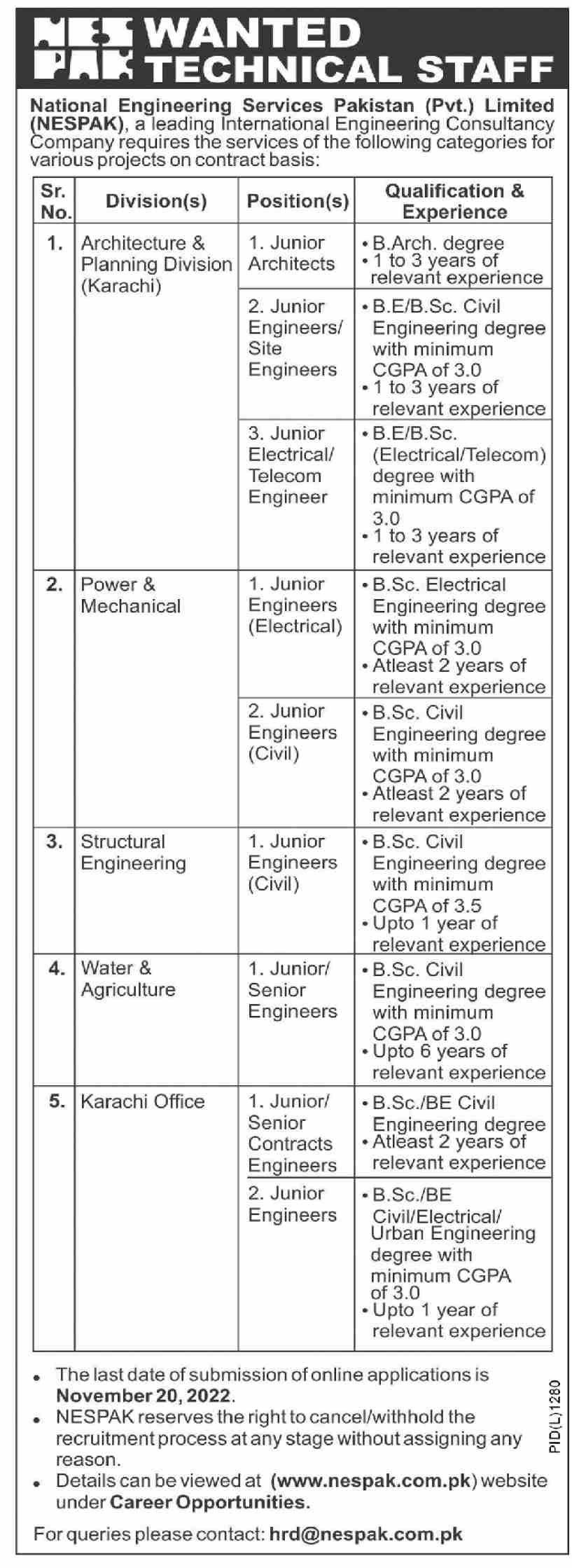 NESPAK Engineering Jobs Lahore