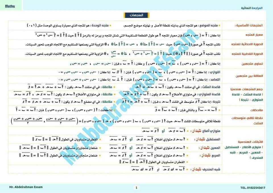 اهم قوانين الرياضيات للصف الاول الثانوى الترم الثانى 2024 للاستاذ /عبد الرحمن عصام