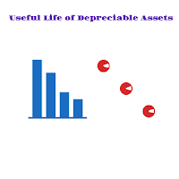 Useful Life of Fixed Assets / Non Current Assets In Accounting