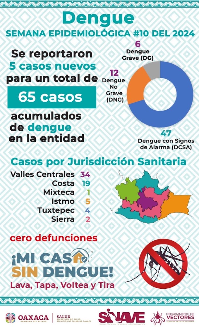  Tapar los depósitos de agua, fundamental para evitar el dengue