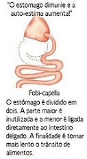 Descrição do sonho