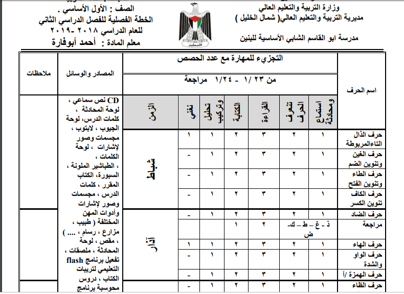 خطة فصلية في (اللغة العربية - الرياضيات - التربية الوطنية - التربية الإسلامية) للصف الأول الفصل الثاني