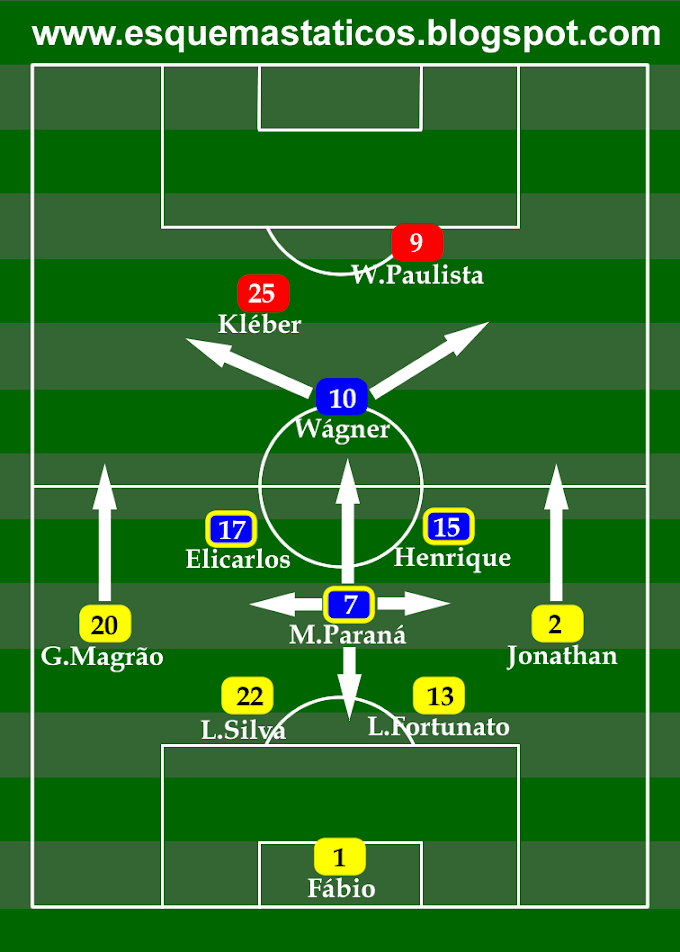 Cruzeiro versus Grêmio - Análise tática. Pré-jogo