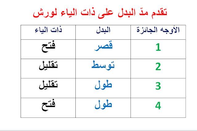 تقدم مدالبدل على ذات الياء لورش