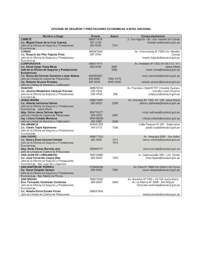 LISTADO DE OFICINAS DE SEGUROS Y PRESTACIONES ECONÓMICAS (OSPE)