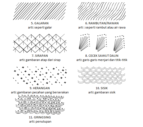 KUMPULAN BATIK NUSANTARA