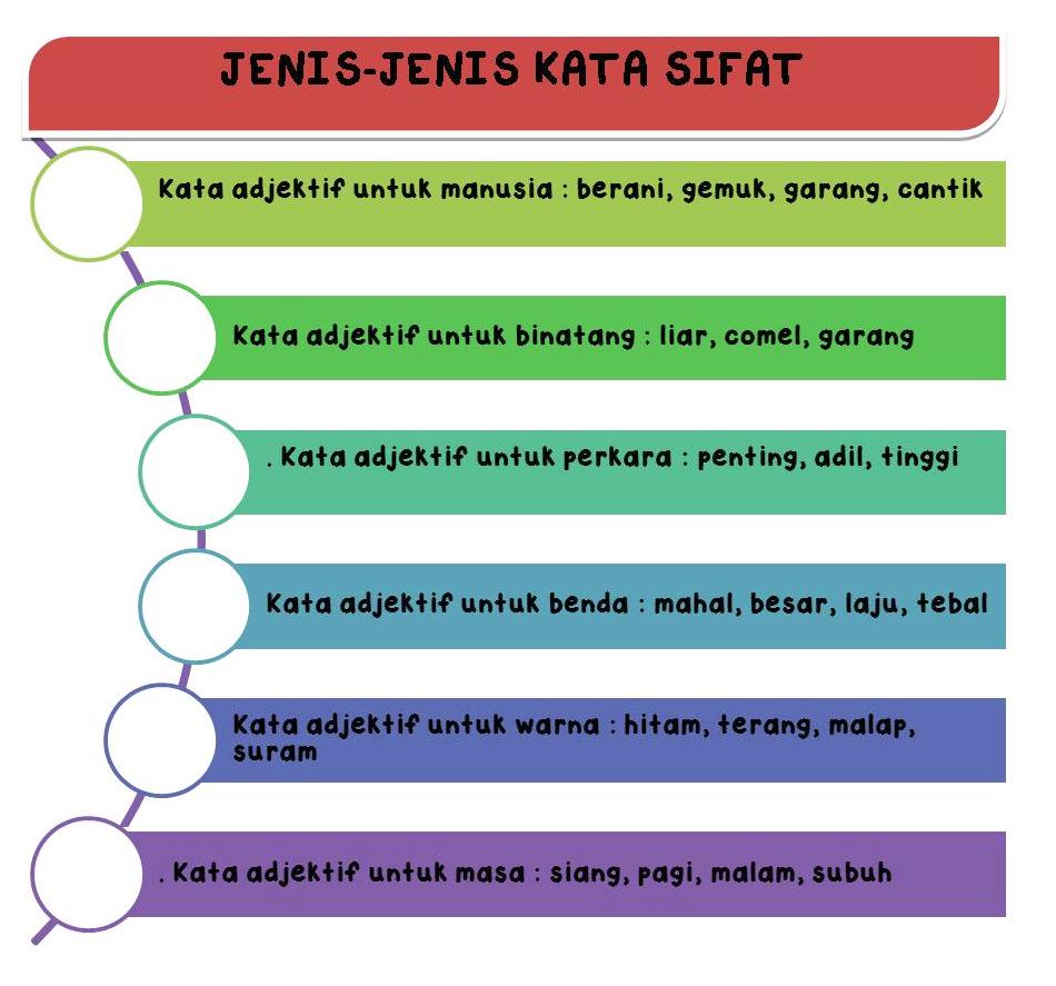 KATA SIFAT (ADJEKTIF) I  NOTA BAHASA MALAYSIA