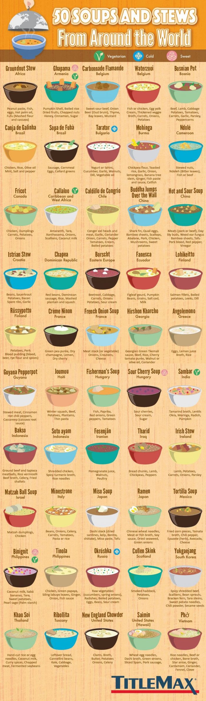 50 Soups And Stews From Around The World #Best infographic #infographic s
