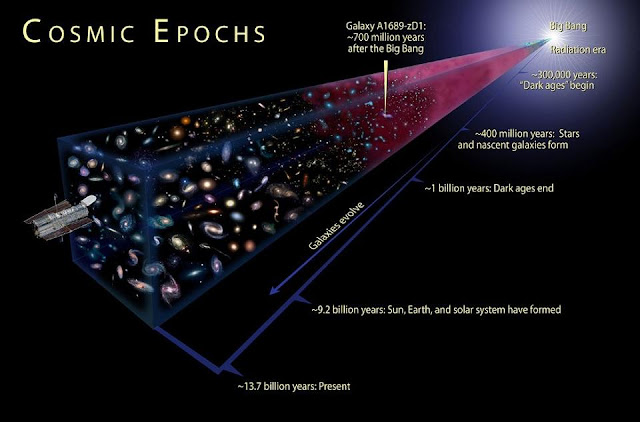 tanya-ethan-seperti-apa-ujung-alam-semesta-astronomi