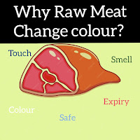 Why Raw Meat change colour: Safe to eat or not