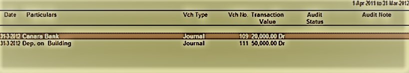 finalisation of accounts in tally erp 9