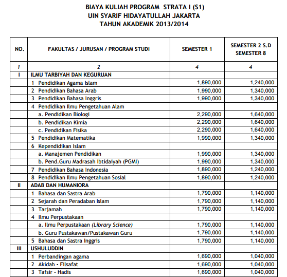 BIAYA KULIAH UIN JAKARTA Art and Medical