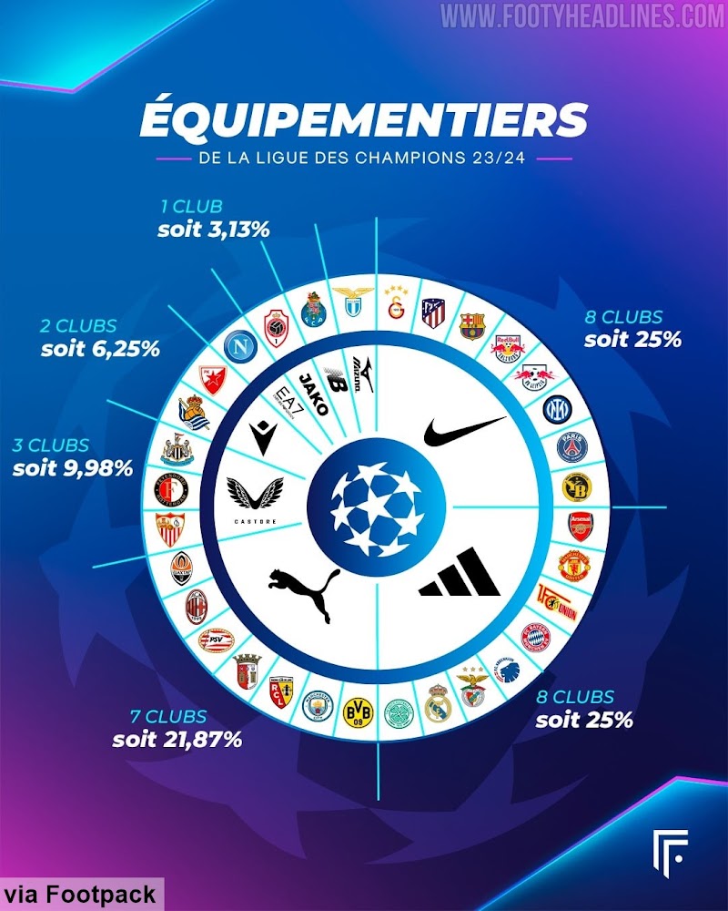 SOCCER: UEFA Champions League 2023-24 kits infographic