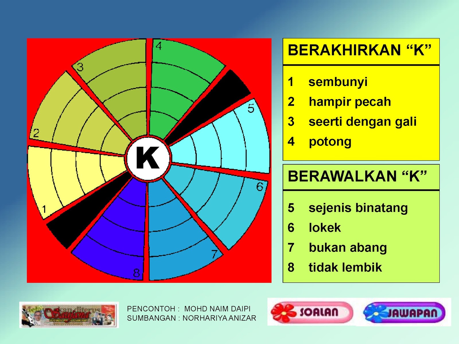 15 Jenis Permainan Bahasa