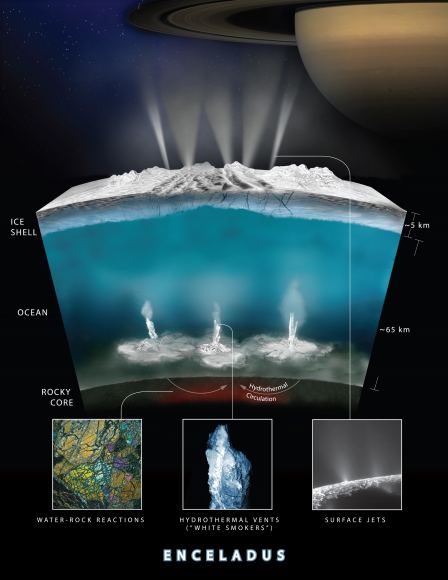 hidrotermal-kepulan-air-di-permukaan-enceladus-astronomi