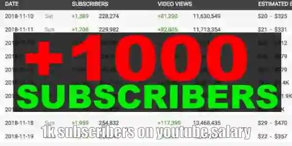 Know 1k subscribers on YouTube salary