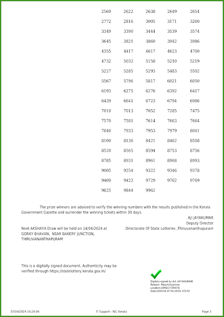 ak-646-live-akshaya-lottery-result-today-kerala-lotteries-results-07-04-2024-keralalotteries.net_page-0003