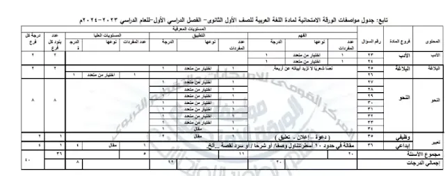 بالدرجات والأسئلة ..  مواصفات امتحان اللغة العربية للصفين الأول والثاني الثانوي " مستند "