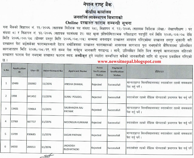 NRB Rejected Name List