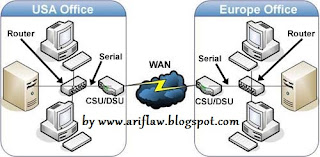 Pengertian dan 
Perangkat Wide Area Network ( WAN )Dalam Jaringan