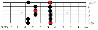 Pentatonic 1