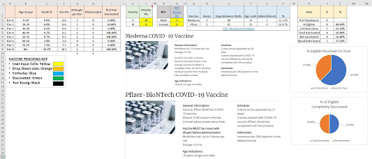 covid-19 vaccination tracking spreadsheet