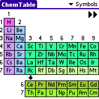 Tabla Periodica de los elementos químicos para tu celular 