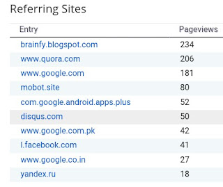 brainfy traffic from social media