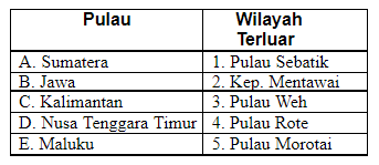 40 Soal dan Jawaban PAS Geografi Kelas XI Semester Ganjil