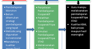 FORUM ILMIAH GURU SMP NEGERI 2 KARANGLEWAS: Januari 2014 