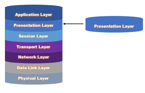 presentation delivery berfungsi untuk