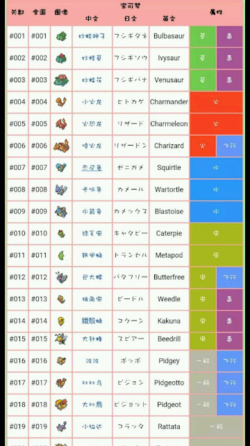 Pokemon GO 寶可夢 - 精靈屬性介紹
