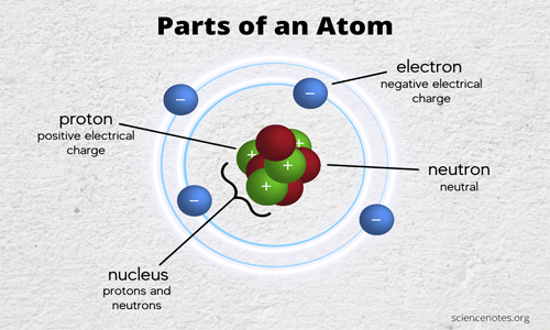 struktur-atom