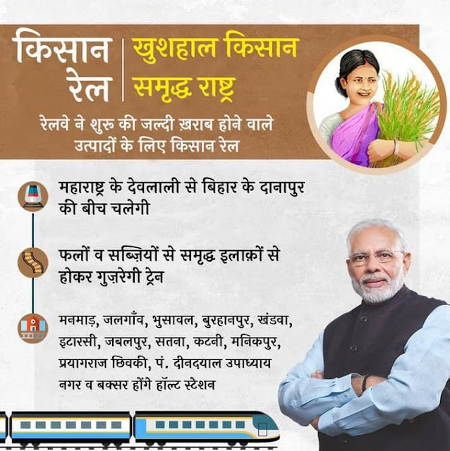 Kisan Rail details explained in infographic