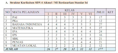 Berbagi Pengalaman Mengisi Jumlah Jam Mengajar Guru SD/Mi di Dapodik 2016