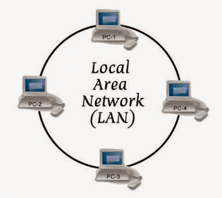 Cara Mentransfer File Lewat Kabel LAN