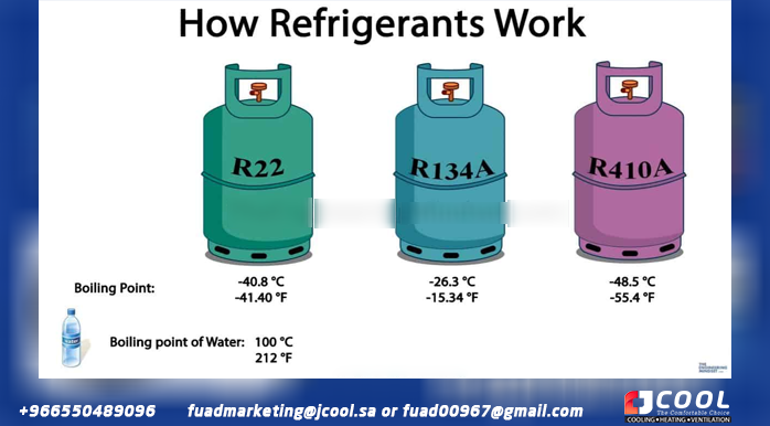 Types of refrigerants and boiling points.