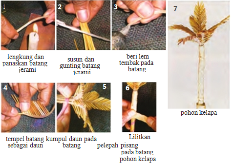 Contoh dan  Cara  Membuat Produk Kerajinan  dari Bahan Limbah  