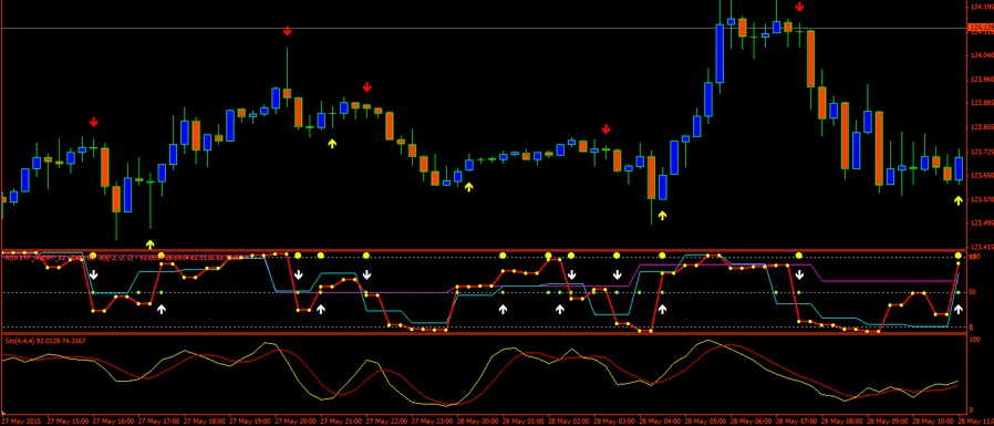 5 minute binary options trading strategy indicator