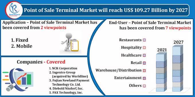 Point of Sale Terminal Market, Impact of COVID-19, By Application, Companies, Forecast by 2027