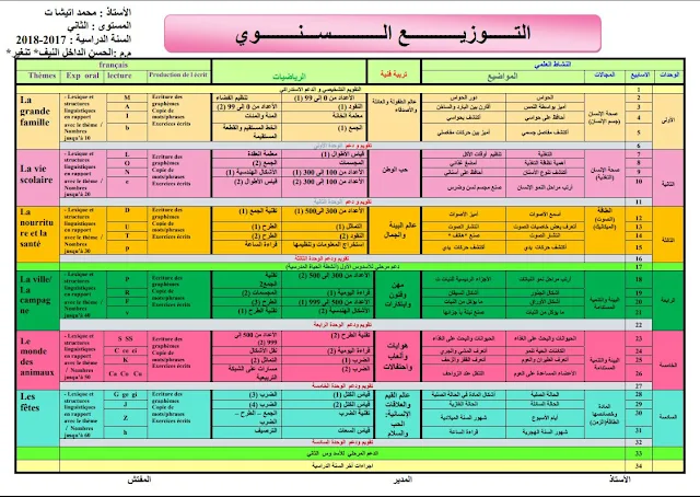 التوزيع السنوي لمادة الرياضيات واللغة الفرنسية والنشاط العلمي للمستوى الثاني ابتدائي وفق المنهاج الدراسي الجديد