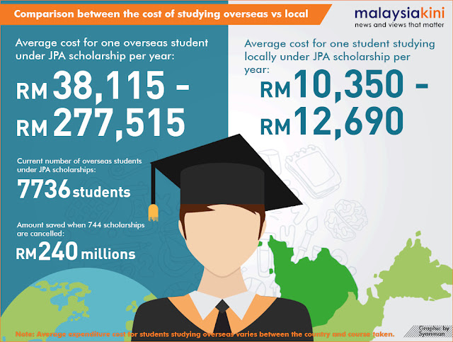 JPA Scholarships/KPM Bursaries